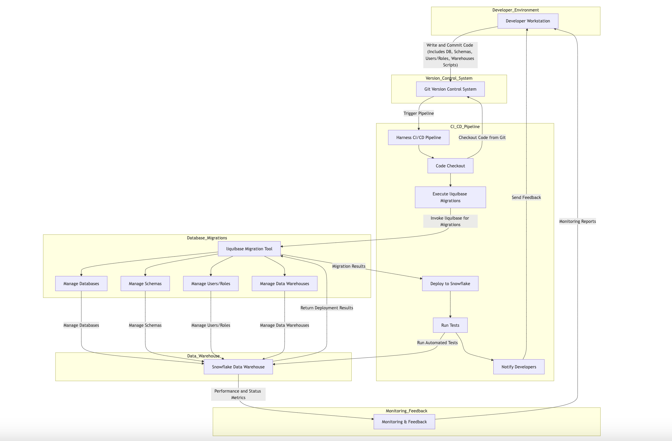 Architecture Diagram