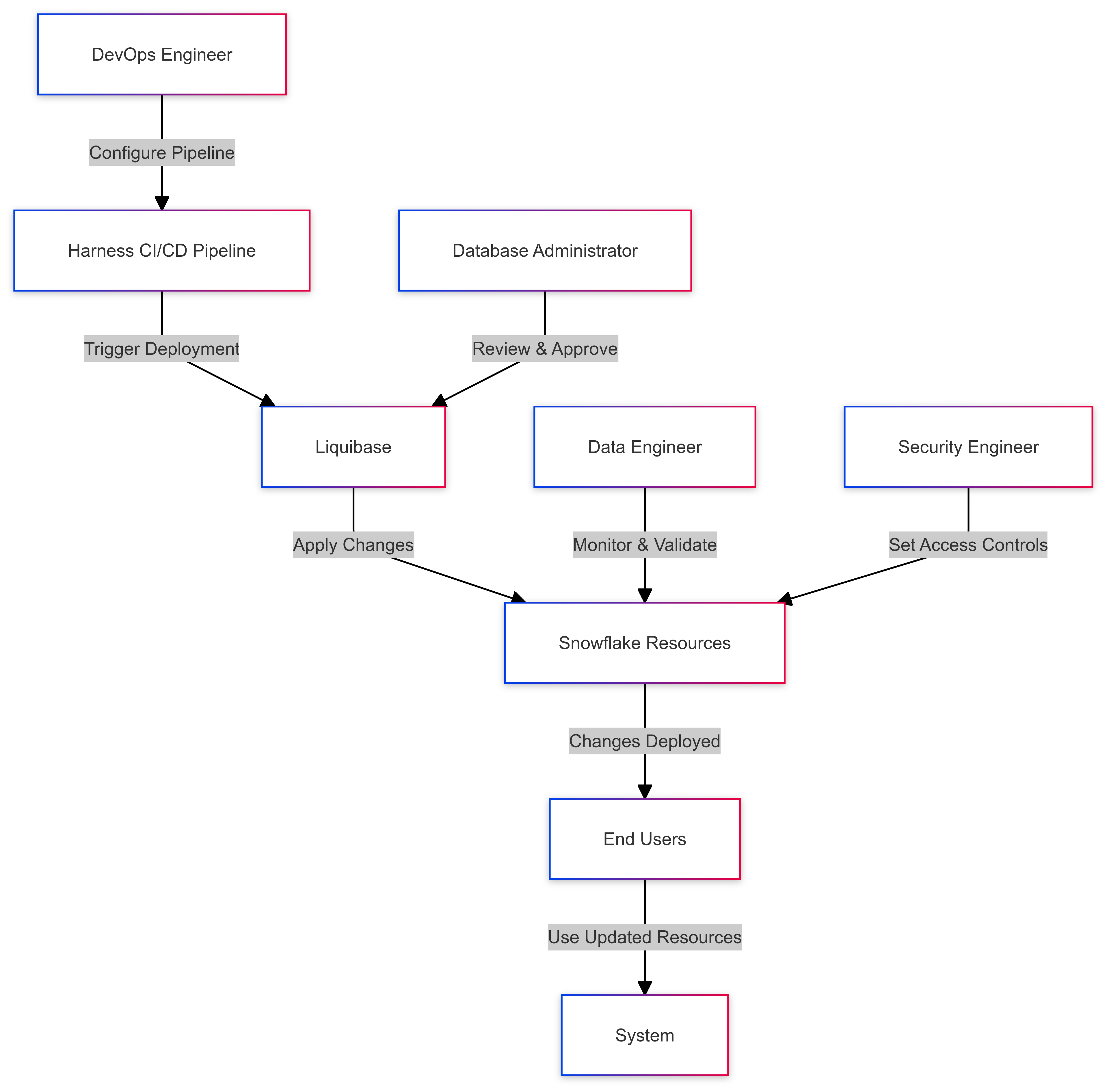 User Flow Diagram